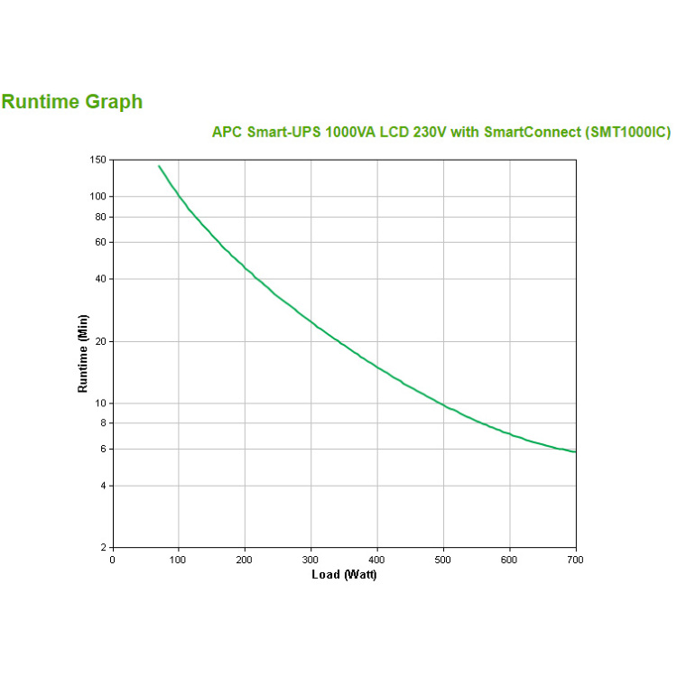 APC Smart-UPS SMT1000IC LCD Smart connect ups 1000VA