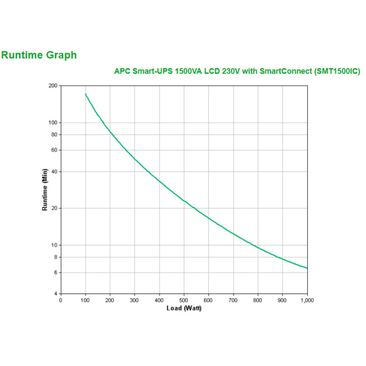 APC Smart-UPS SMT1500IC LCD Smart connect ups 1500VA
