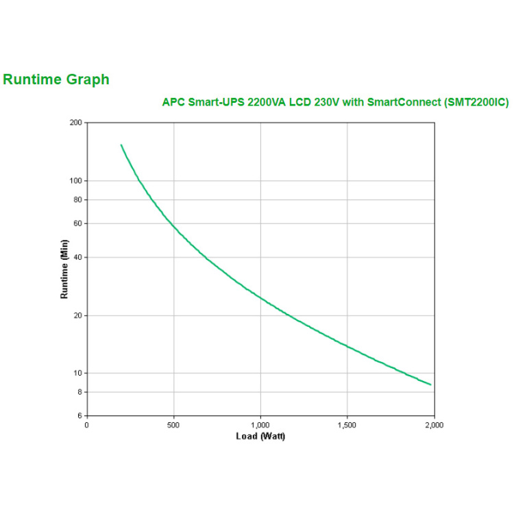 APC Smart-UPS SMT2200IC LCD 230V met SmartConnect ups 2200VA