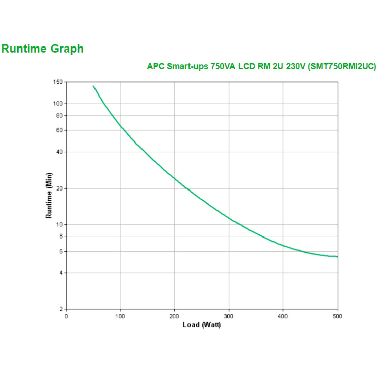 APC Smart-UPS 750VA LCD RM 2U 230V met SmartConnect ups
