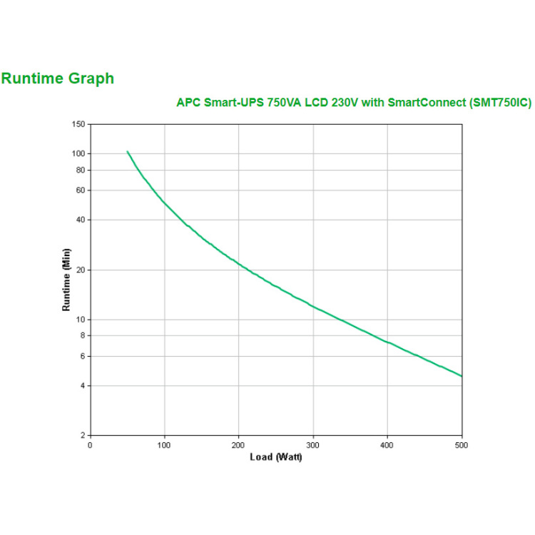APC Smart-UPS SMT750IC LCD 230V met SmartConnect ups 750VA